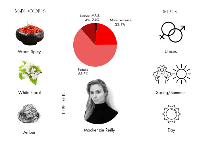 Ashore by Amouage - Decant / Sample