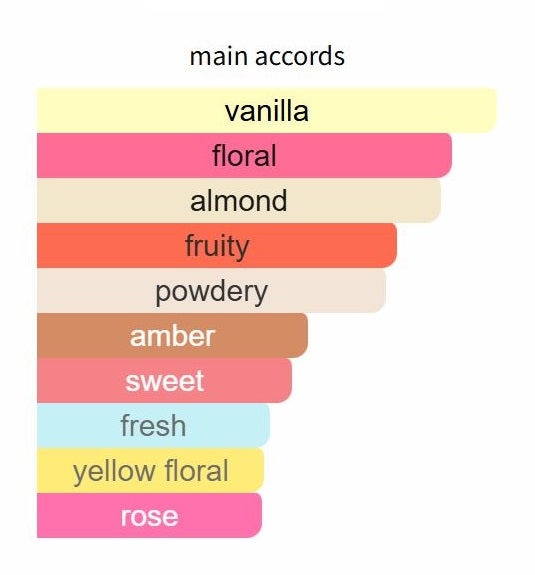 Blossom Love by Amouage - Decant / Sample