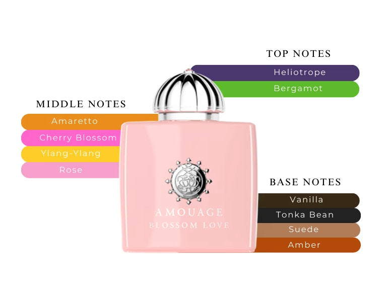 Blossom Love by Amouage - Decant / Sample