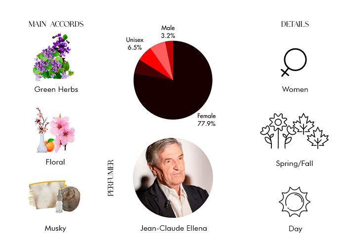 Dia Woman by Amouage - Decant / Sample