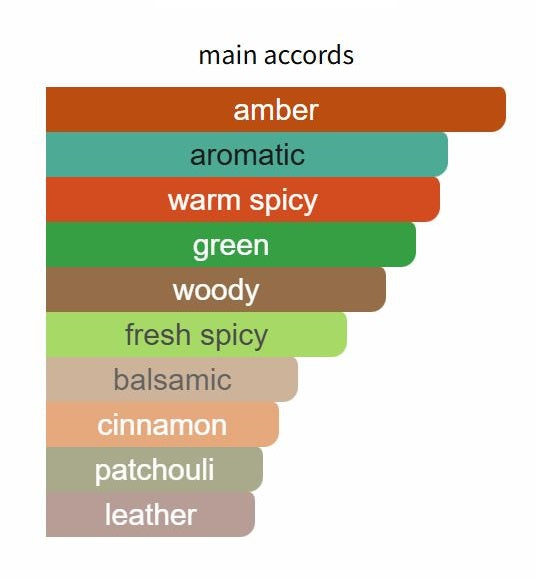 Enclave by Amouage - Decant / Sample