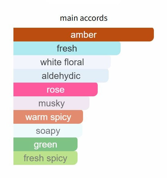 Existence by Amouage - Decant / Sample