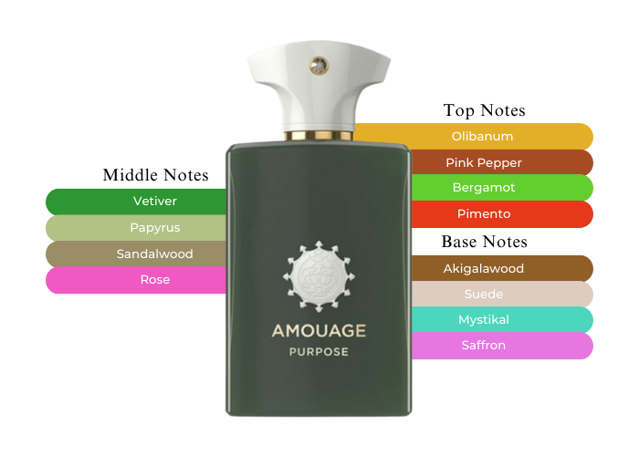 Purpose by Amouage - Decant / Sample