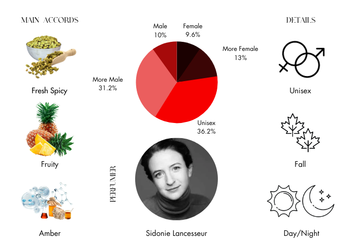 Apple Brandy on the Rocks by Kilian - Decant / Sample