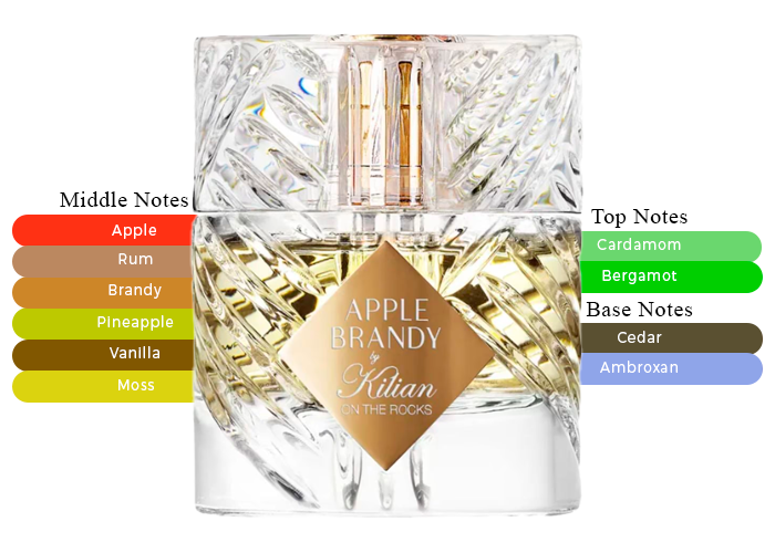 Apple Brandy on the Rocks by Kilian - Decant / Sample