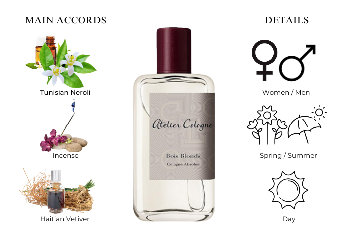 Bois Blonds by Atelier Cologne - Decant / Sample