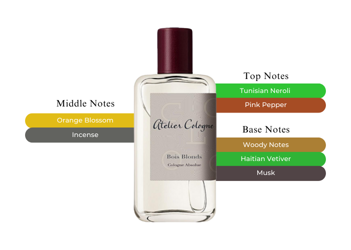 Bois Blonds by Atelier Cologne - Decant / Sample