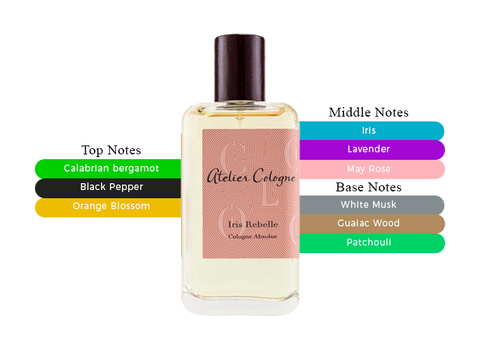 Iris Rebelle by Atelier Cologne - Decant / Sample