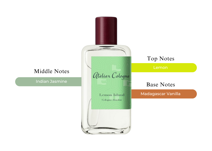 Lemon Island by Atelier Cologne - Decant / Sample
