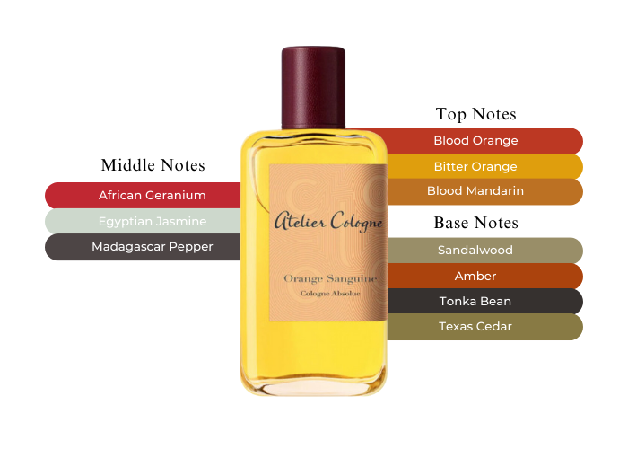 Orange Sanguine by Atelier Cologne - Decant / Sample