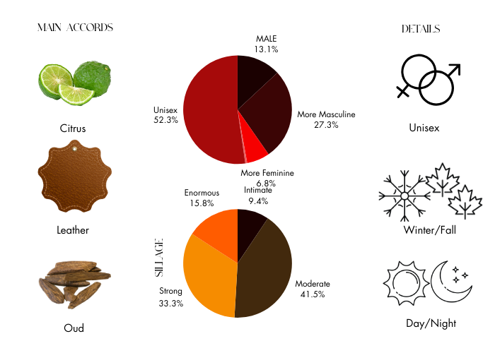 Oud Saphir by Atelier Cologne - Decant / Sample