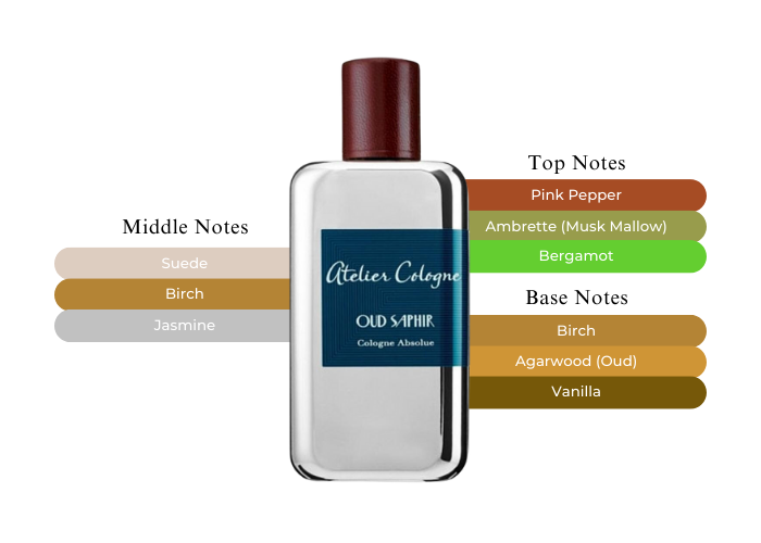Oud Saphir by Atelier Cologne - Decant / Sample