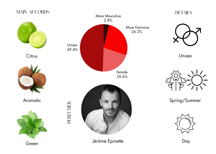 Pacific Lime by Atelier Cologne - Decant / Sample