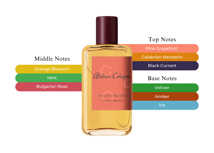 Pomelo Paradis by Atelier Cologne - Decant / Sample