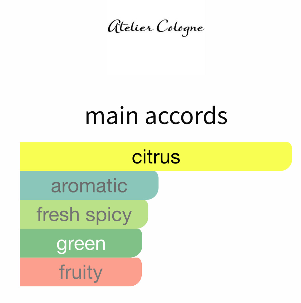 Pomelo Paradis by Atelier Cologne - Decant / Sample