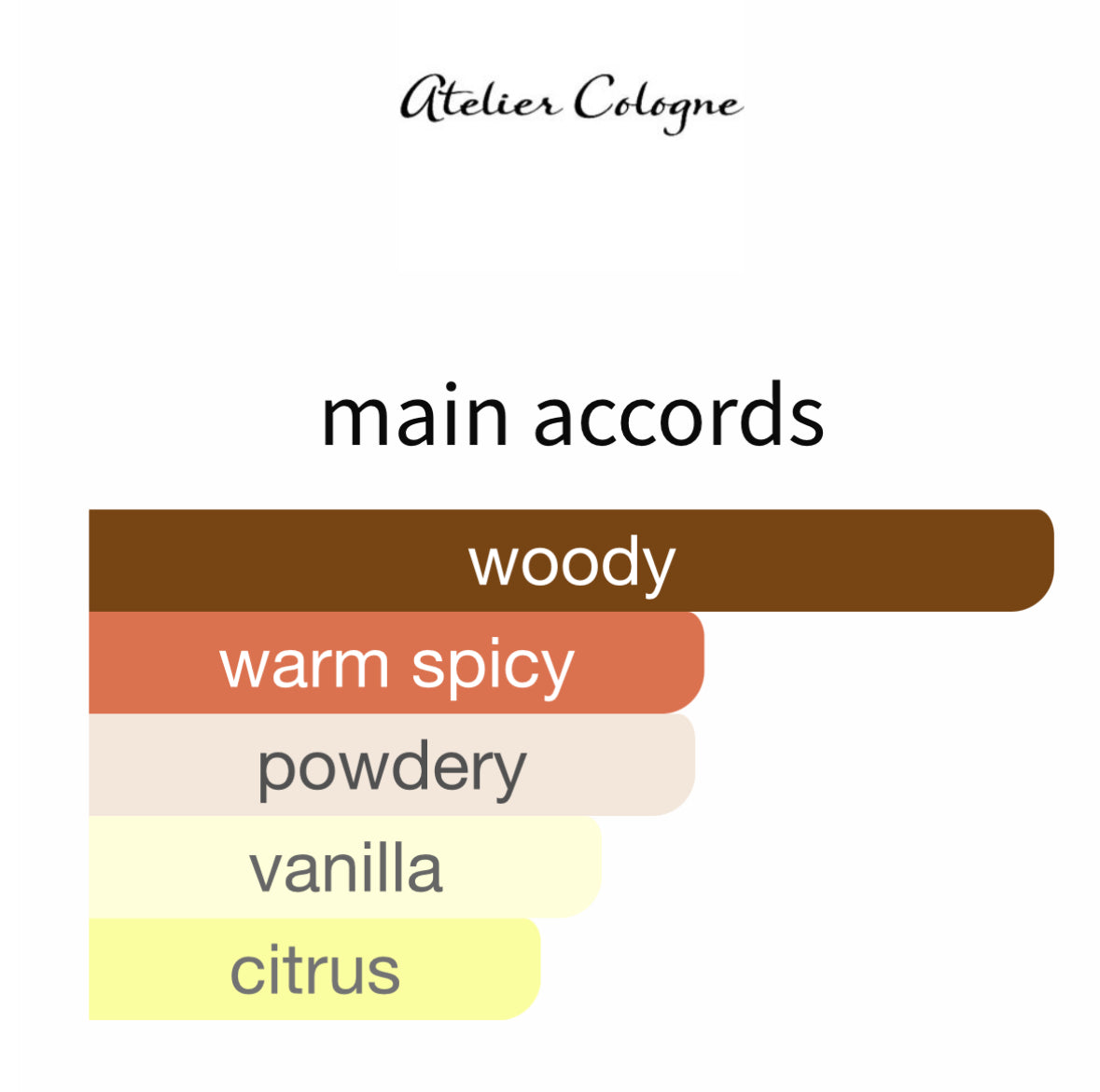 Santal Carmin by Atelier Cologne - Decant / Sample