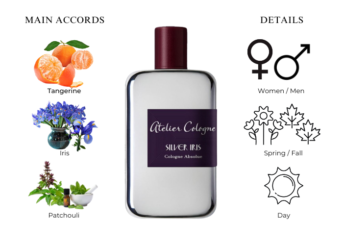 Silver Iris by Atelier Cologne - Decant / Sample