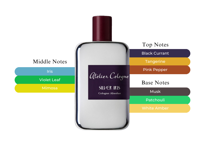 Silver Iris by Atelier Cologne - Decant / Sample