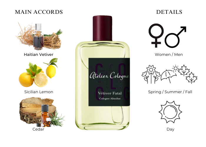 Vetiver Fatal by Atelier Cologne - Decant / Sample