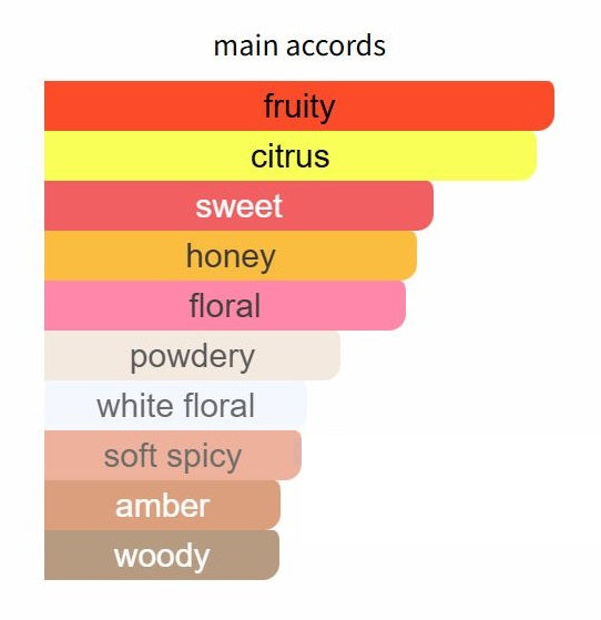 Choeur Des Anges by Atelier des Ors - Decant / Sample