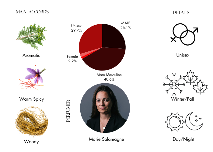 Cuir Sacré by Atelier des Ors - Decant / Sample