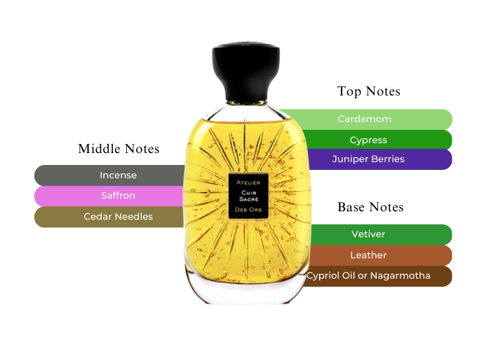 Cuir Sacré by Atelier des Ors - Decant / Sample