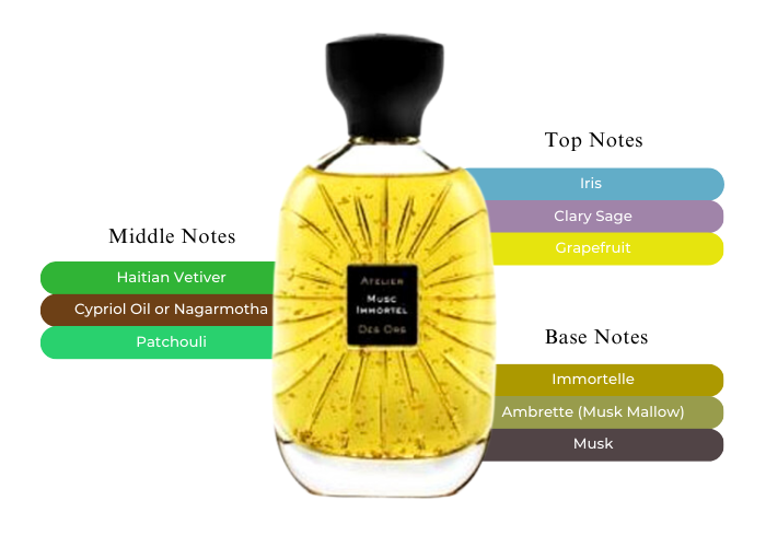 Musc Immortel by Atelier des Ors - Decant / Sample