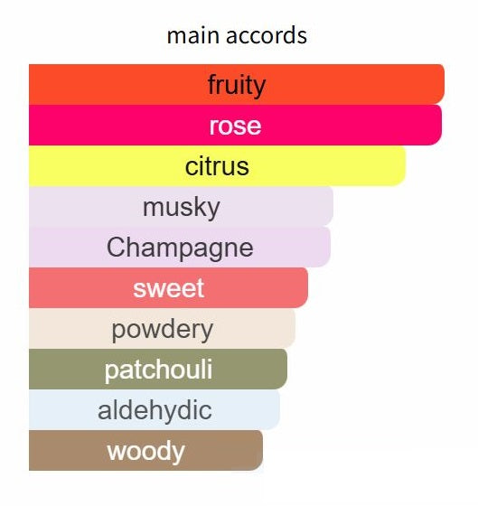 Pink Me Up by Atelier des Ors - Decant / Sample