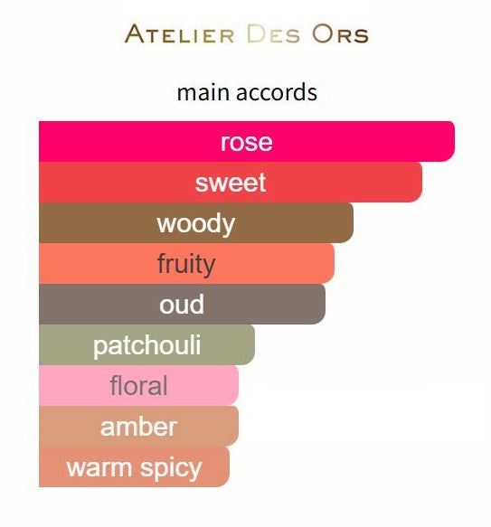 Rose Omeyyade by Atelier des Ors - Decant / Sample