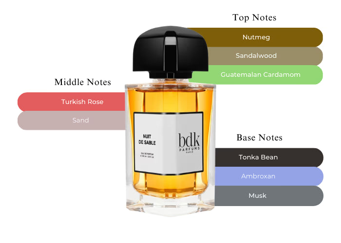 Nuit De Sable by BDK Parfums - Decant / Sample