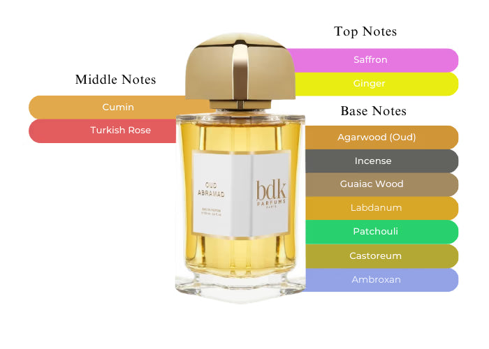 Oud Abramad by BDK Parfums - Decant / Sample