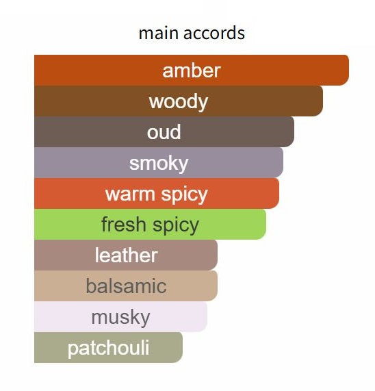 Oud Abramad by BDK Parfums - Decant / Sample