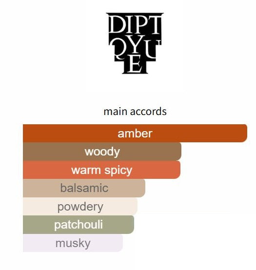 Benjoin Boheme by Diptyque - Decant / Sample