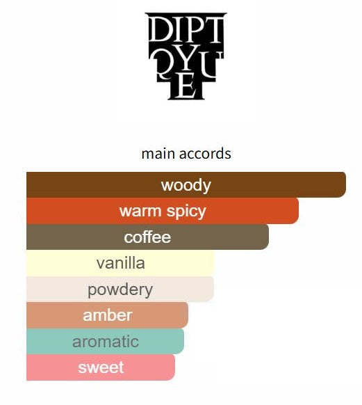 Bois Corse by Diptyque - Decant / Sample