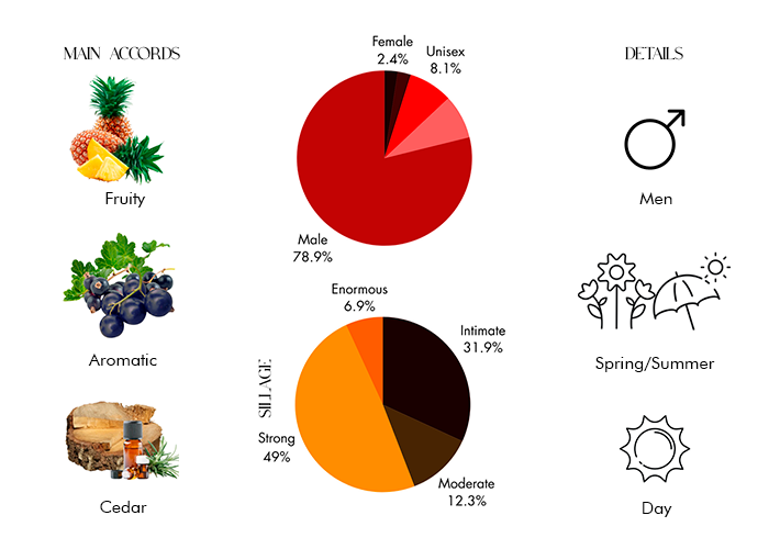 The Scent Of Peace by Bond No. 9 - Decant / Sample