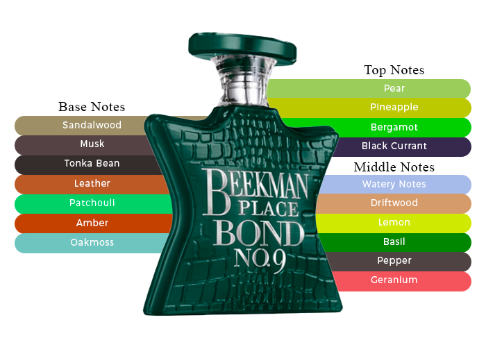 Beekman Place by Bond No. 9 - Decant / Sample