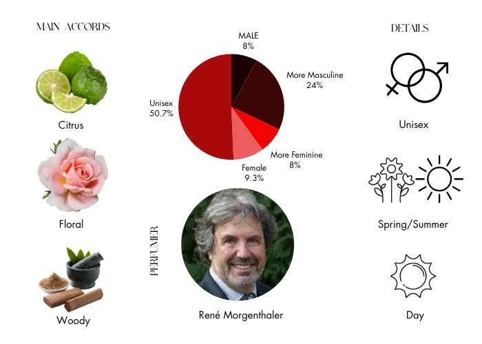 Hamptons by Bond No. 9 - Decant / Sample