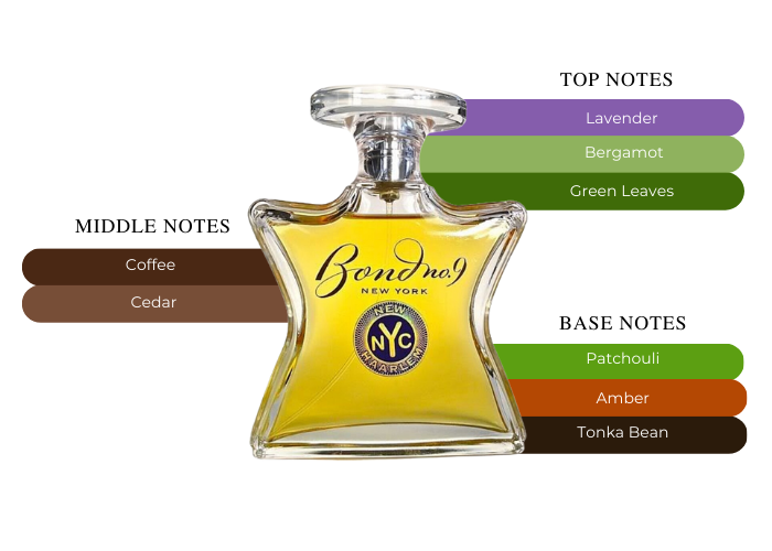 New Haarlem by Bond No. 9 - Decant / Sample