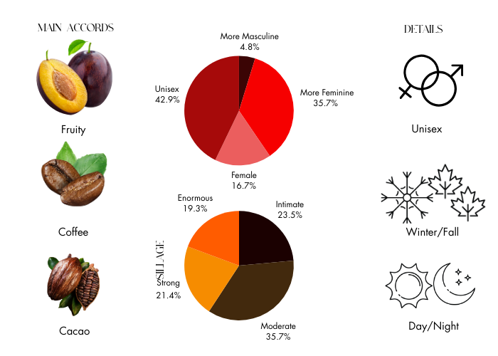 So New York by Bond No 9 - Decant / Sample