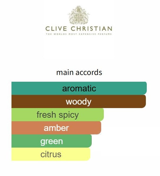 XXI Art Deco Cypress by Clive Christian - Decant / Sample