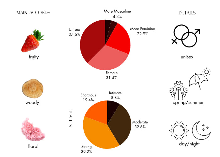 Aventus for Her by Creed - Decant / Sample