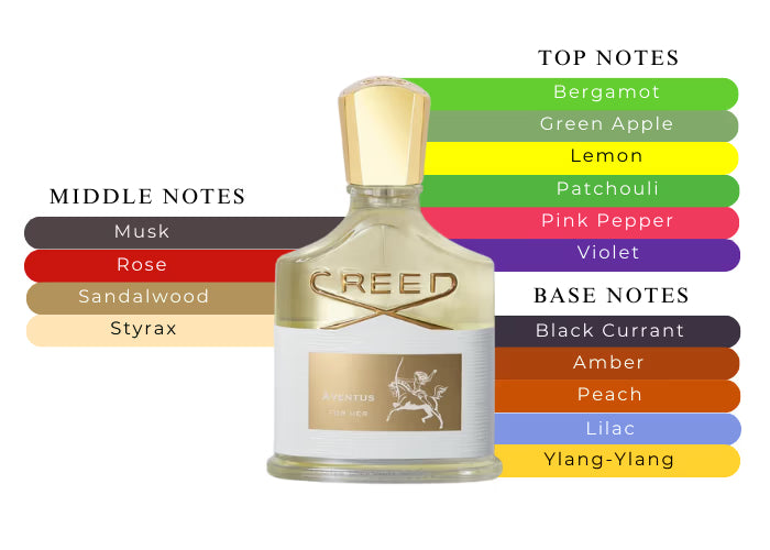 Aventus for Her by Creed - Decant / Sample