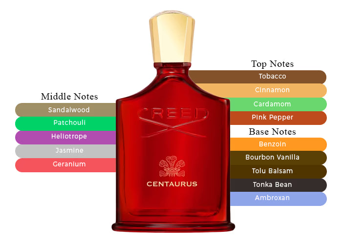 Centaurus by Creed - Decant / Sample