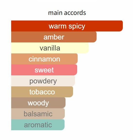 Centaurus by Creed - Decant / Sample