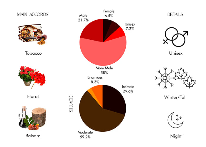 Centaurus by Creed - Decant / Sample