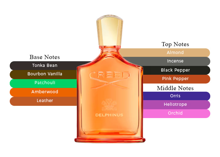 Delphinus by Creed - Decant / Sample