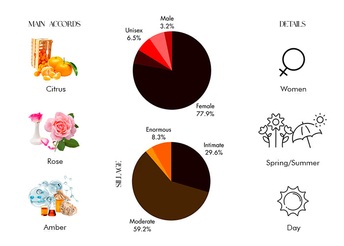 Eladaria by Creed - Decant / Sample