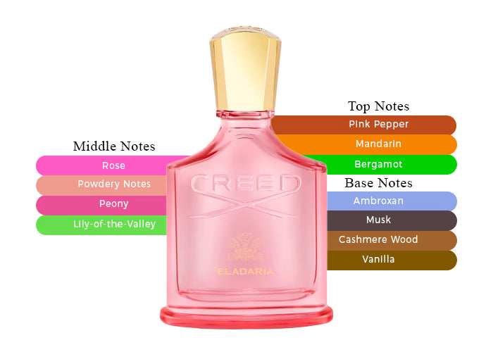 Eladaria by Creed - Decant / Sample