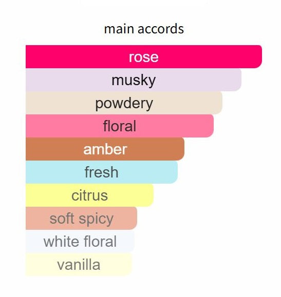 Eladaria by Creed - Decant / Sample