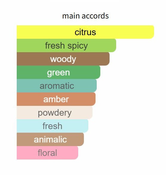 Erolfa by Creed - Decant / Sample